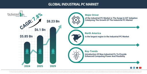 Global Industrial PC Market Report Infographic