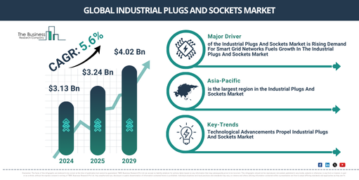 Global Industrial Plugs And Sockets Market Report Infographic