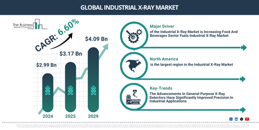 Global Industrial X-Ray Market Report Infographic