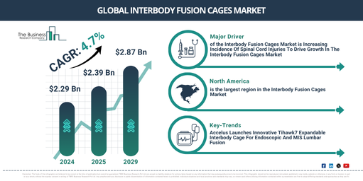 Global Interbody Fusion Cages Market Report Infographic