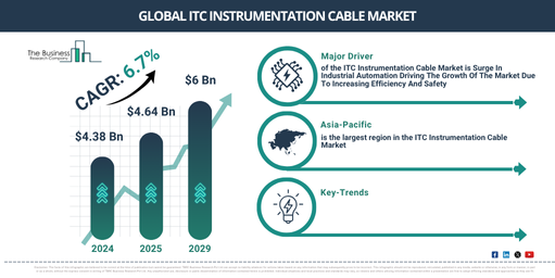 Global ITC Instrumentation Cable Market Report Infographic