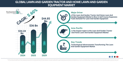 Global Lawn And Garden Tractor And Home Lawn And Garden Equipment Market Report Infographic