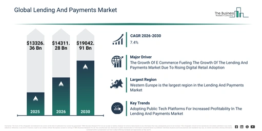 Global Lending And Payments Market Report Infographic 