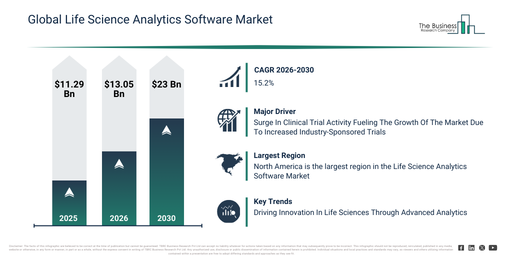 Global Life Science Analytics Software Market Infographic