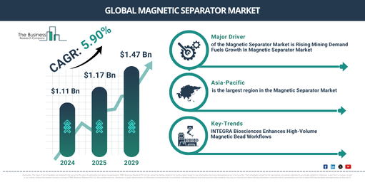 Global Magnetic Separator Market Report Infographic