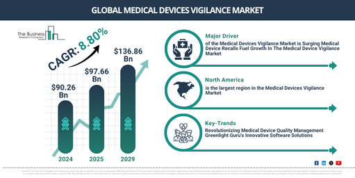 Global Medical Devices Vigilance Market Report Infographic