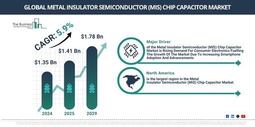 Global Metal Insulator Semiconductor(MIS) Chip Capacitor Market Report Infographic