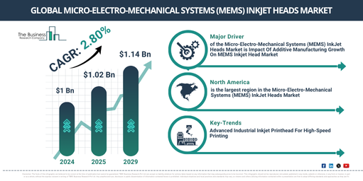 Global Micro-Electro-Mechanical Systems (MEMS) InkJet Heads Market Report Infographic