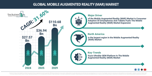 Global Mobile Augmented Reality (MAR) Market Report Infographic