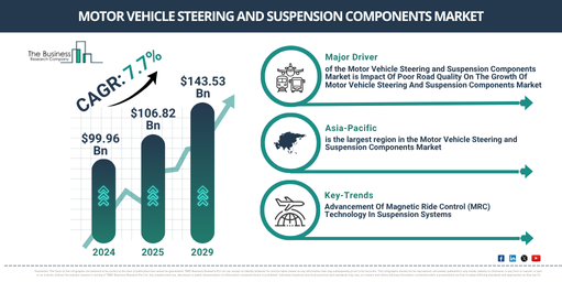Global Motor Vehicle Steering and Suspension Components Market Report Infographic