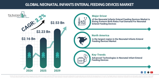 Global Neonatal Infants Enteral Feeding Devices Market Report Infographic