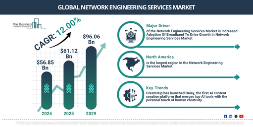 Global Network Engineering Services Market Report Infographic