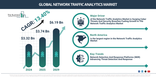 Global Network Traffic Analytics Market Report Infographic