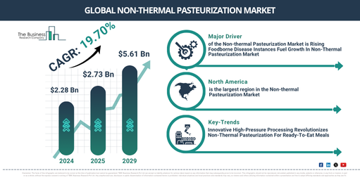 Non-thermal Pasteurization Global Market Report 2025