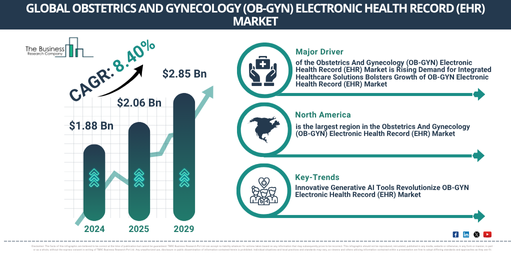 Global Obstetrics And Gynecology (OB-GYN) Electronic Health Record (EHR) Market Report Infographic
