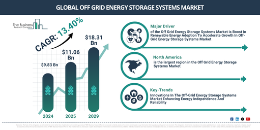 Global Off Grid Energy Storage Systems Market Report Infographic
