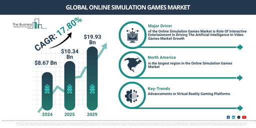 Global Online Simulation Games Market Report Infographic