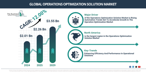 Global Operations Optimization Solution Market Report Infographic