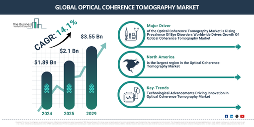Global Optical Coherence Tomography Market Report Infographic