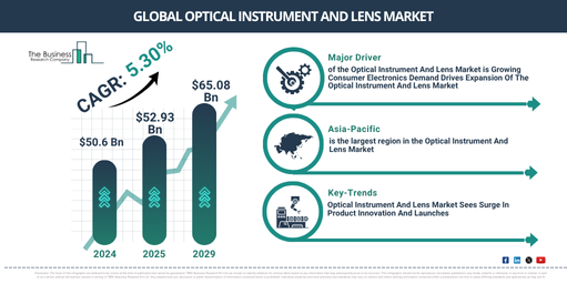 Global Optical Instrument And Lens Market Report Infographic