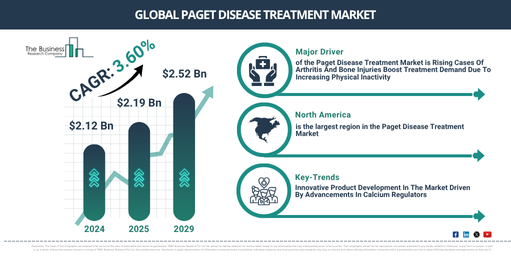 Global Paget Disease Treatment Market Report Infographic