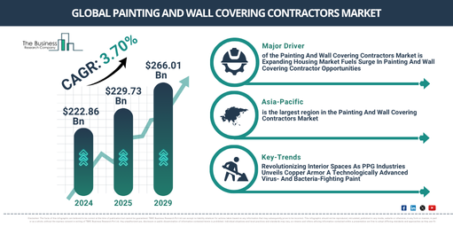 Global Painting And Wall Covering Contractors Market Report Infographic
