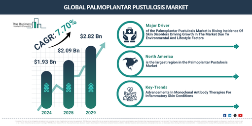 Global Palmoplantar Pustulosis Market Report Infographic