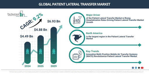 Global Patient Lateral Transfer Market Report Infographic