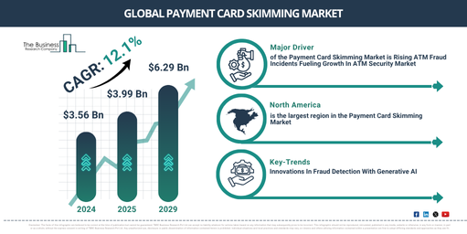 Global Payment Card Skimming Market Report Infographic