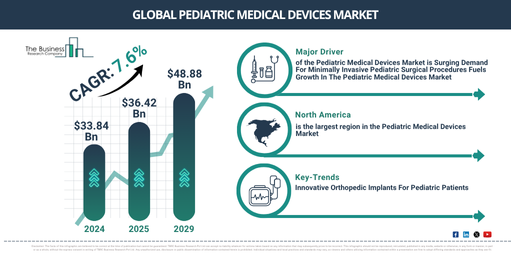 Global Pediatric Medical Devices Market Report Infographic