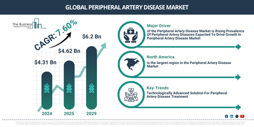Peripheral Artery Disease Global Market Report 2025