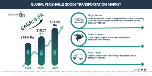Global Perishable Goods Transportation Market Report Infographic