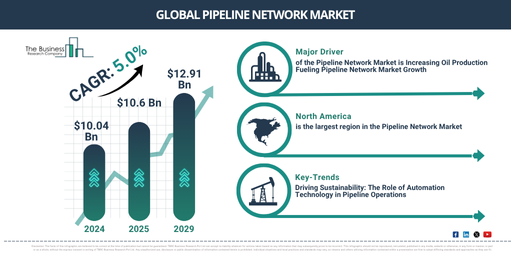 Global Pipeline Network Market Report Infographic