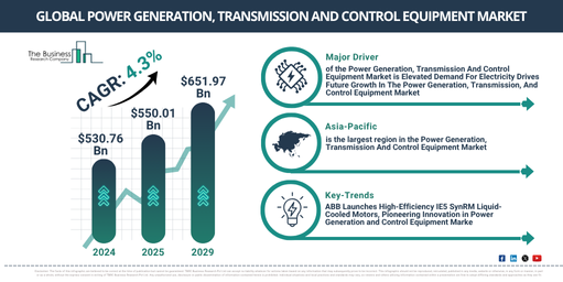 Global Power Generation, Transmission And Control Equipment Market Report Infographic