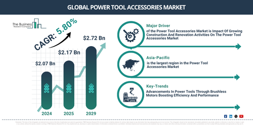Global Power Tool Accessories Market Report Infographic