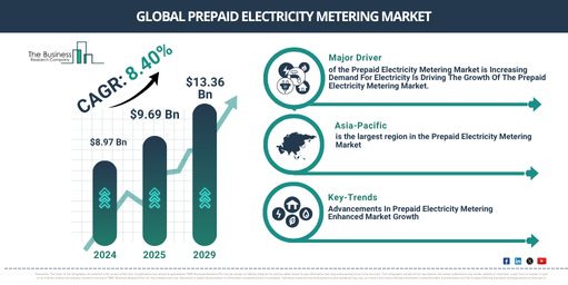Global Prepaid Electricity Metering Market Report Infographic