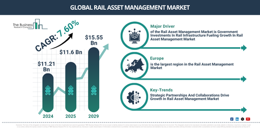 Global Rail Asset Management Market Report Infographic