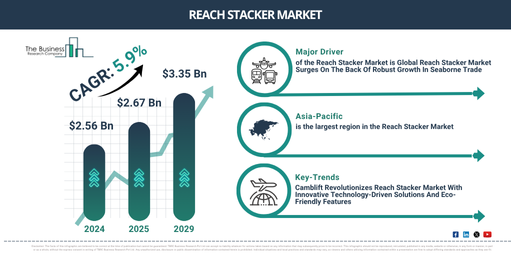 Global Reach Stacker Market Report Infographic