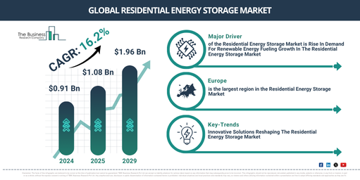 Global Residential Energy Storage Market Report Infographic