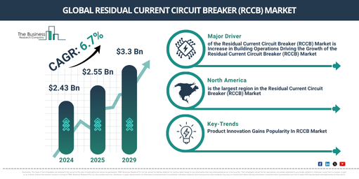 Residual Current Circuit Breaker (RCCB) Global Market Report 2025