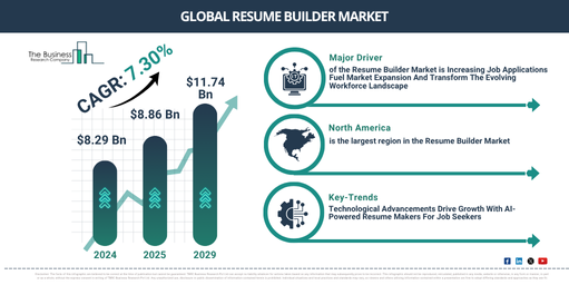 Global Resume Builder Market Report Infographic