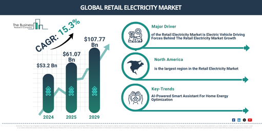 Global Retail Electricity Market Report Infographic