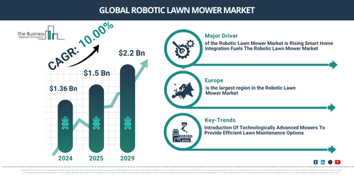 Global Robotic Lawn Mower Market Report Infographic