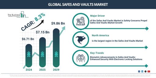 Global Safes And Vaults Market Report Infographic