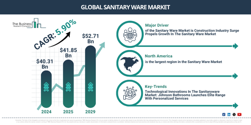 Global Sanitary Ware Market Report Infographic