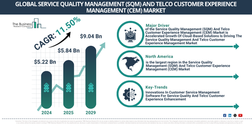 Global Service Quality Management (SQM) And Telco Customer Experience Management (CEM) Market Report