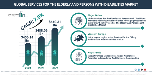 Global Services For the Elderly And Persons with Disabilities Market Report Infographic