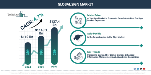 Global Sign Market Report Infographic