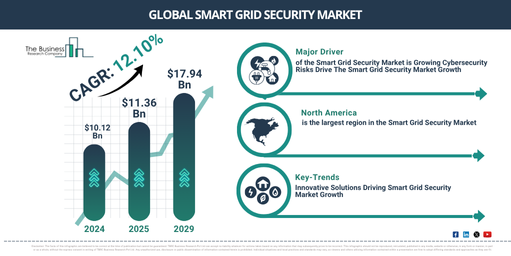 Global Smart Grid Security Market Report Infographic