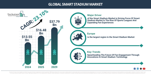 Global Smart Stadium Market Report Infographic